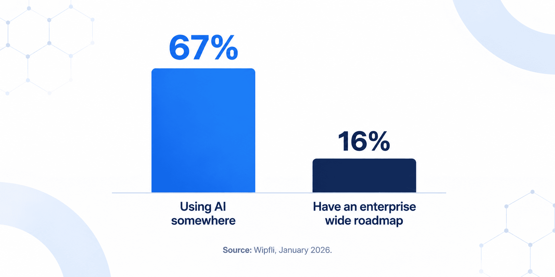 AI Adoption Comparison Chart.png