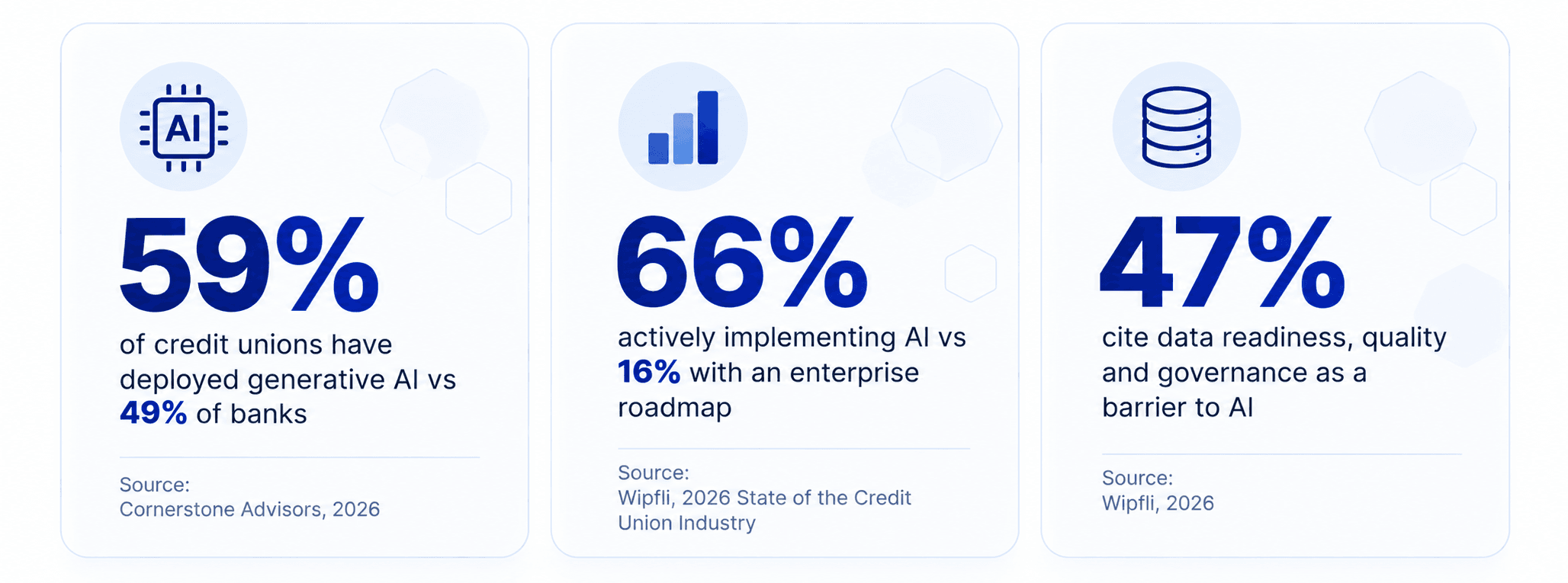 AI Adoption in Credit Unions (1).png