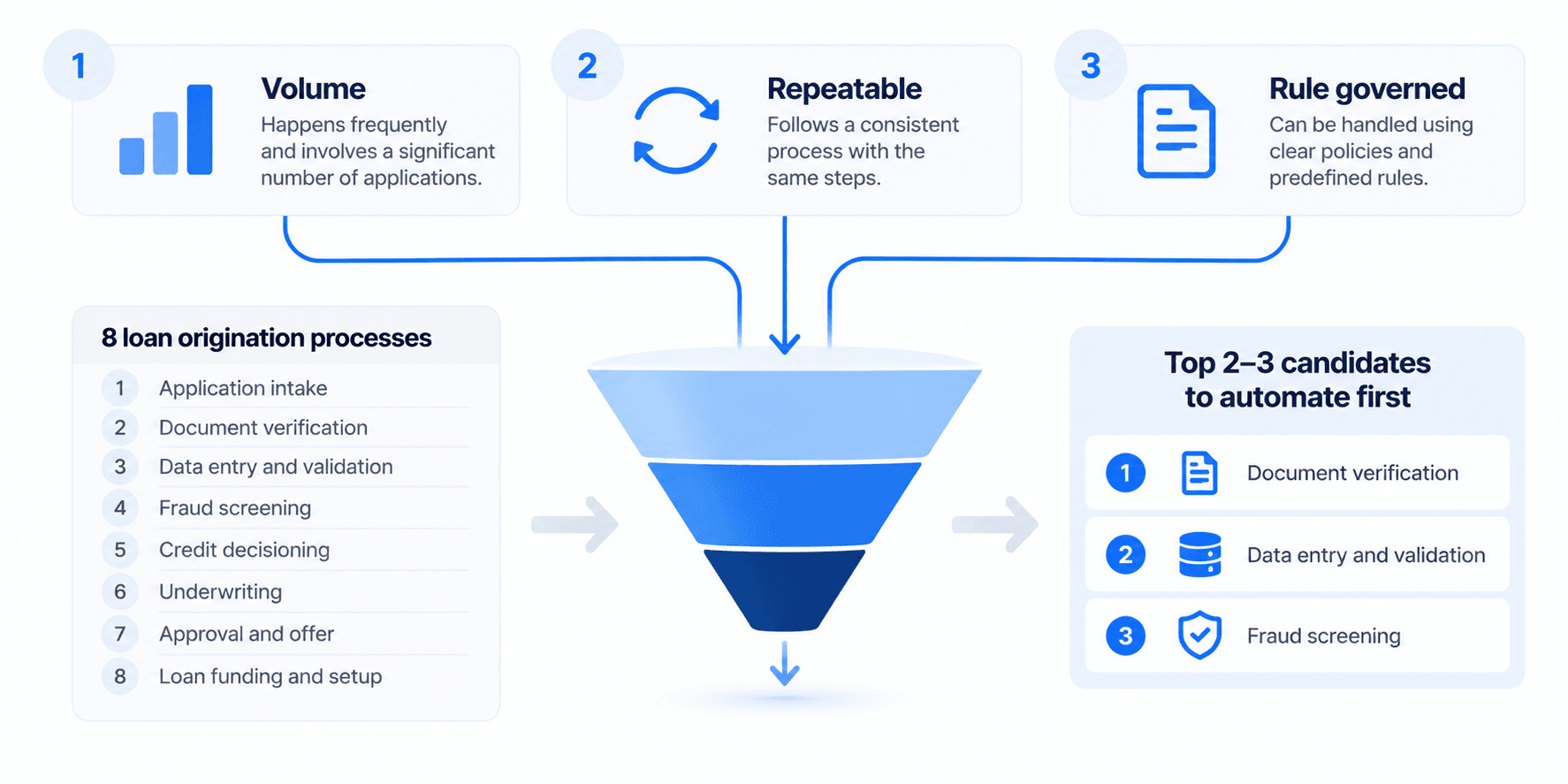 AI Automation Candidate Funnel.png