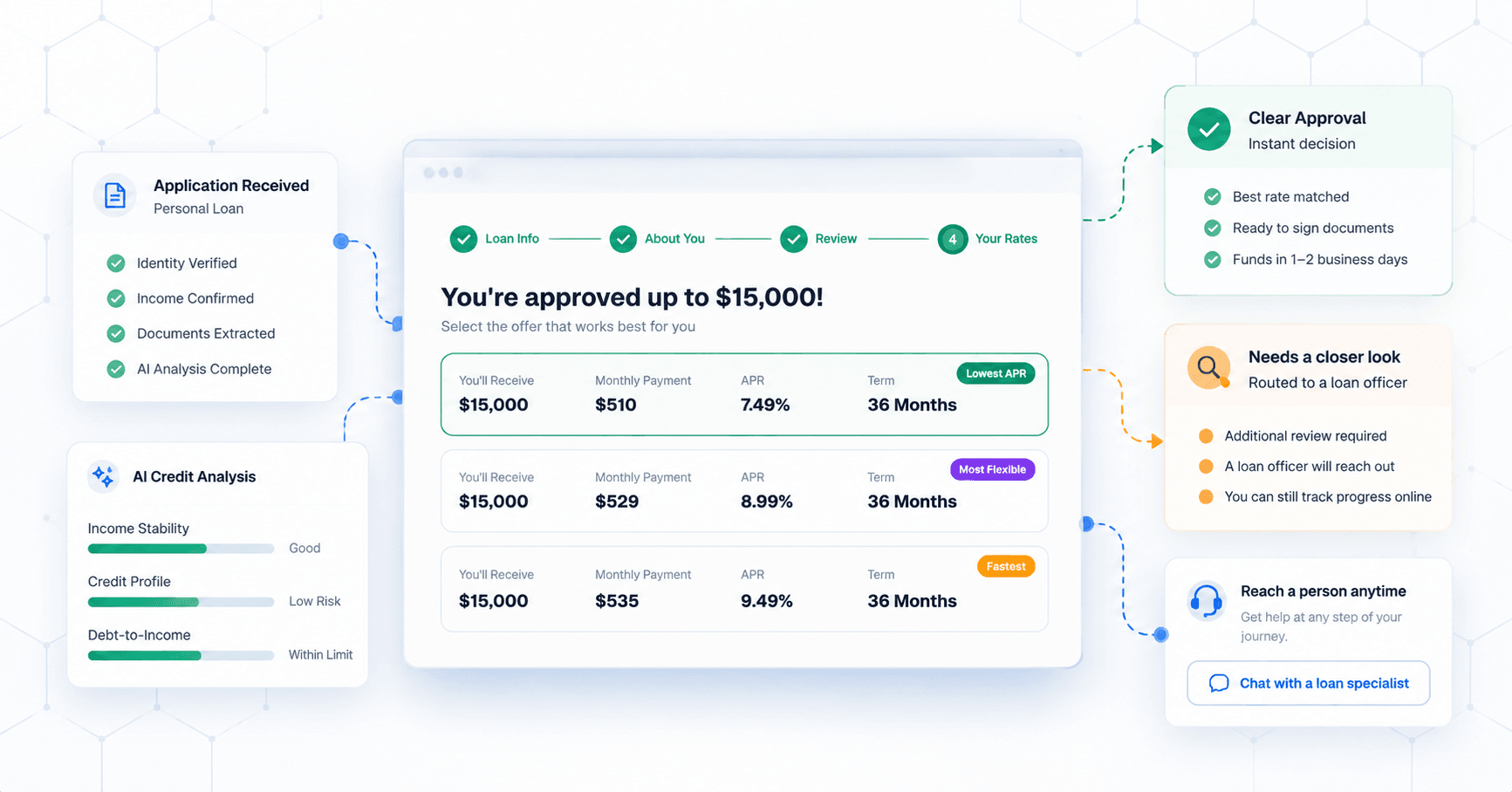 AI-Powered Loan Approval Dashboard (1).png