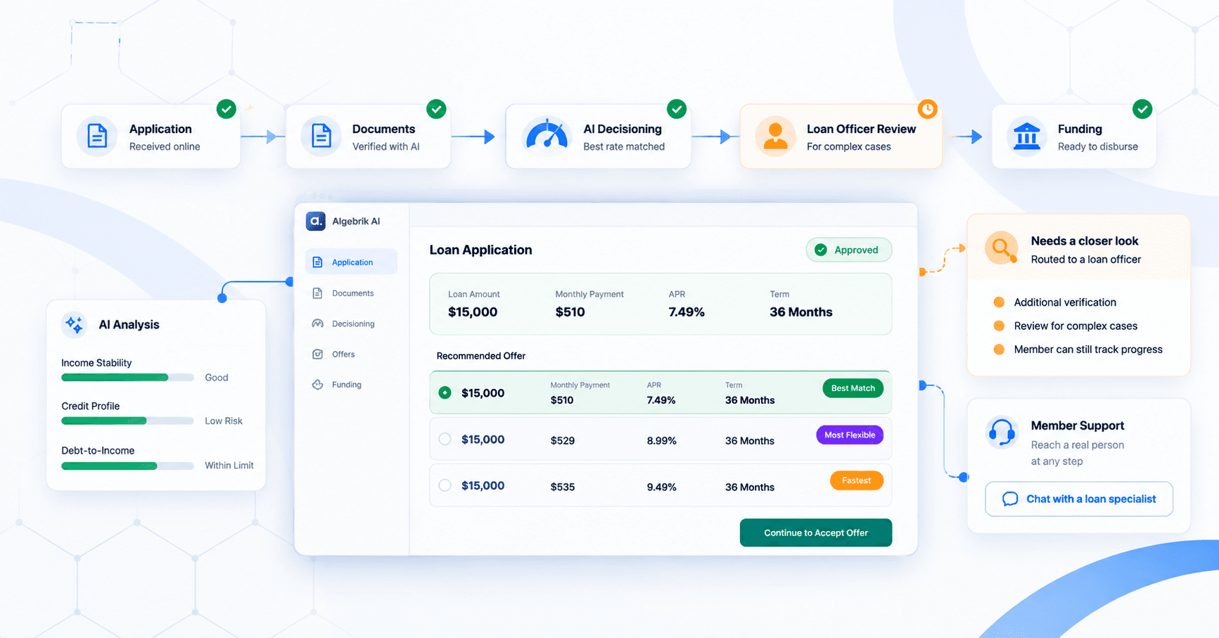 AI-Powered Loan Approval Workflow.png