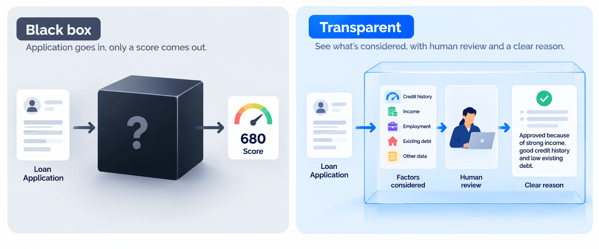 Black Box vs Transparent Lending AI.png