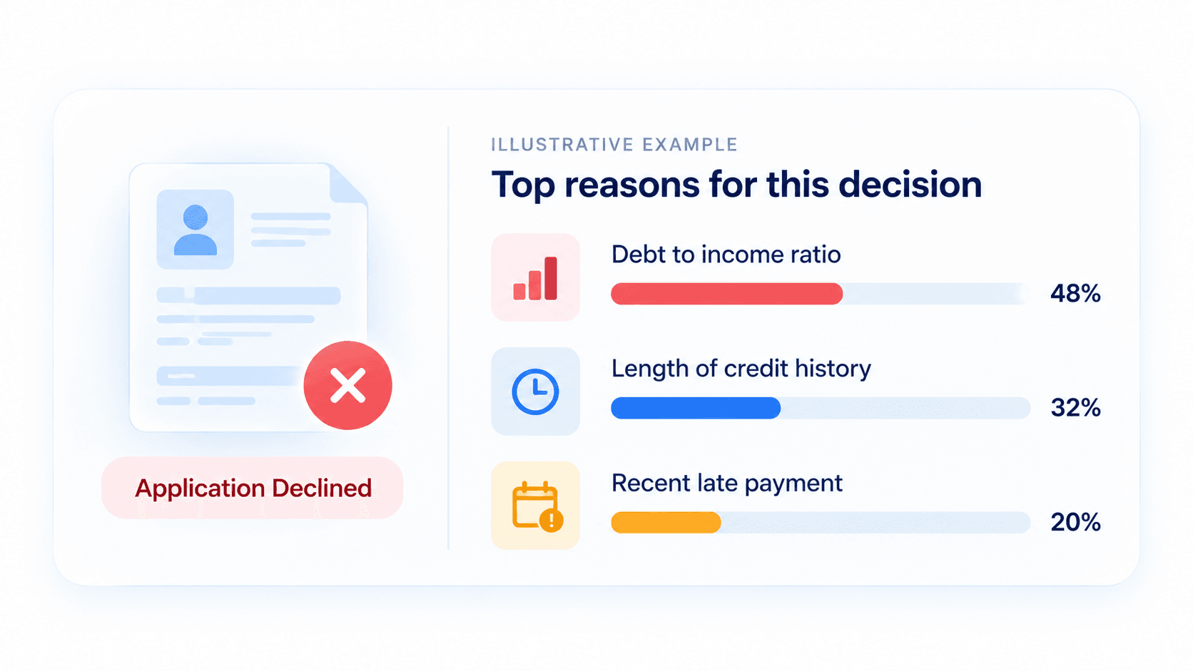 Fintech Application Decision Dashboard.png