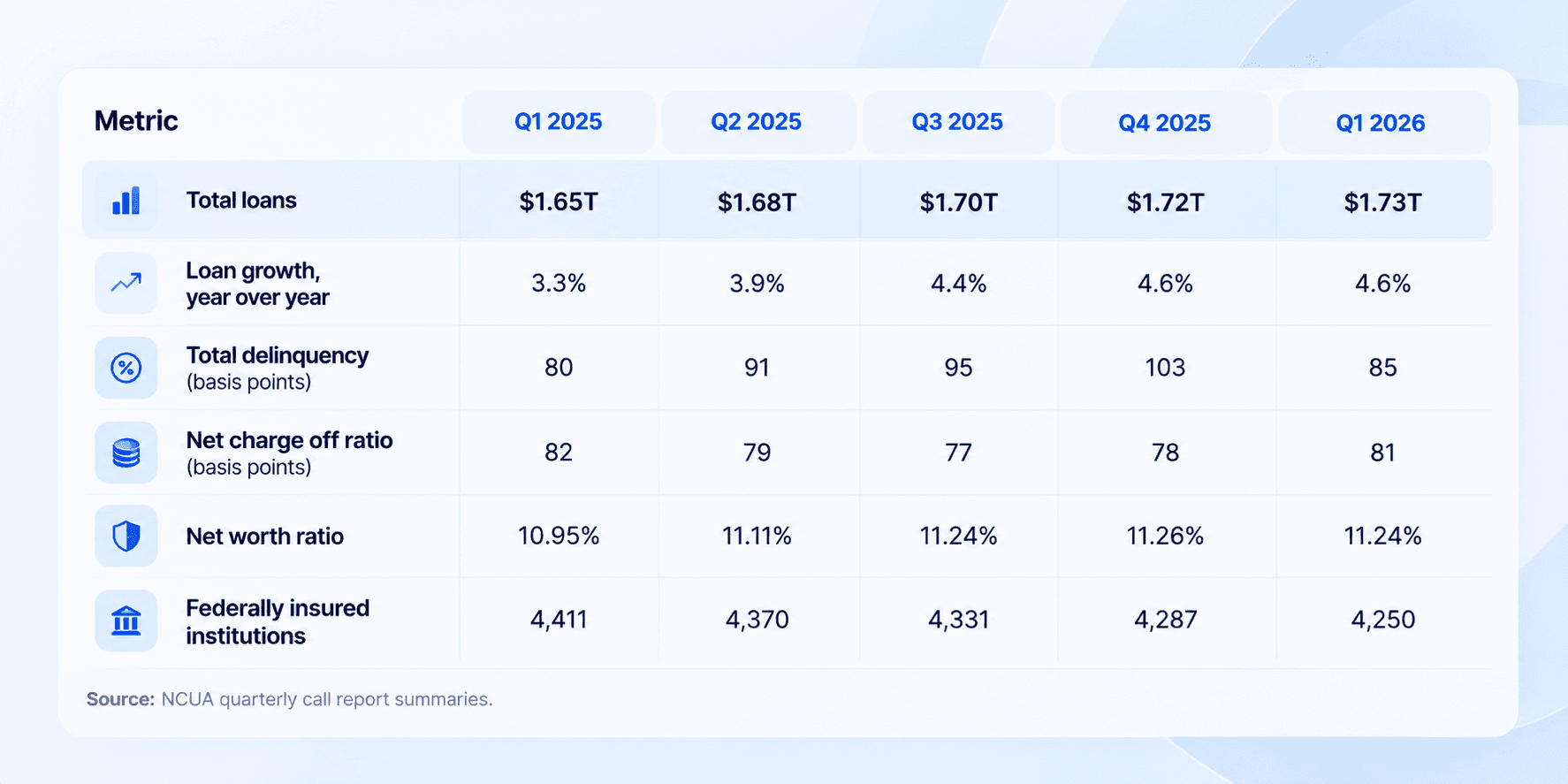 Fintech Metrics Dashboard Table.png