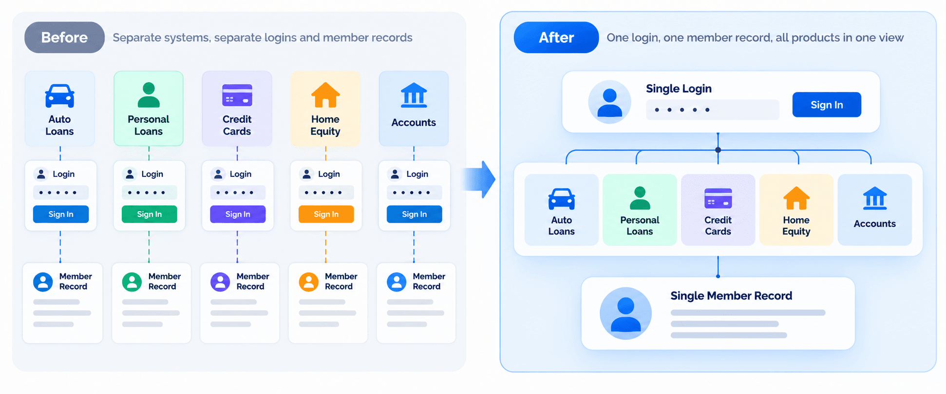 From Siloed Systems to One Platform.png