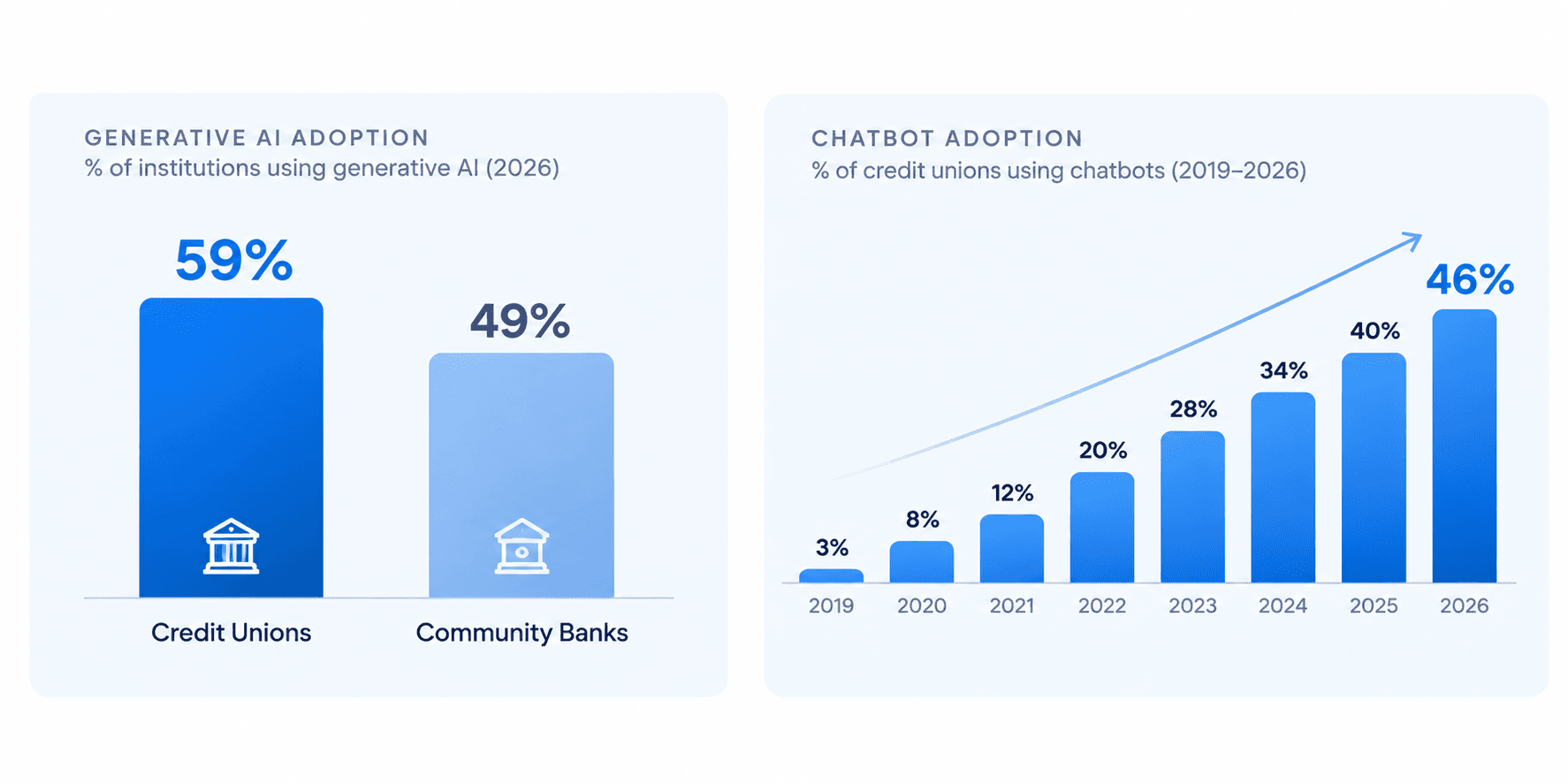 Generative AI and Chatbot Adoption Trends.png