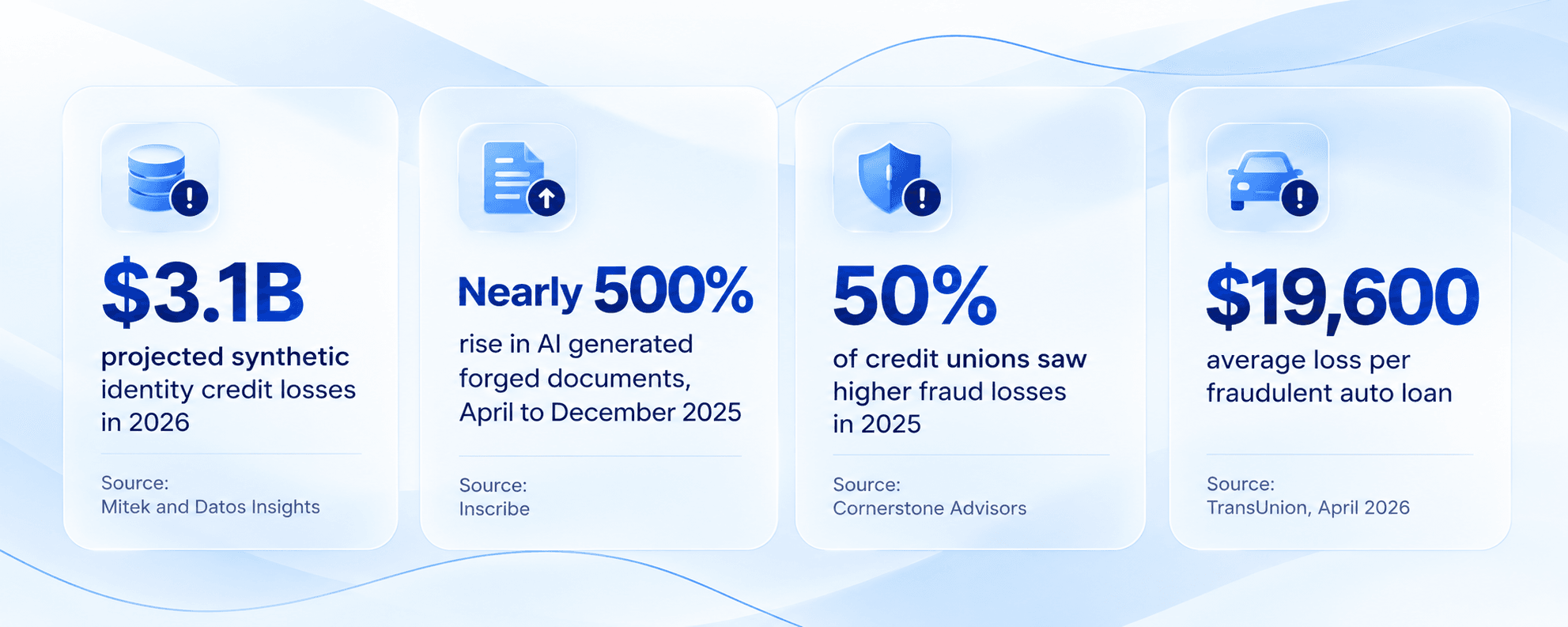 Glassmorphism Fraud Statistics Dashboard.png
