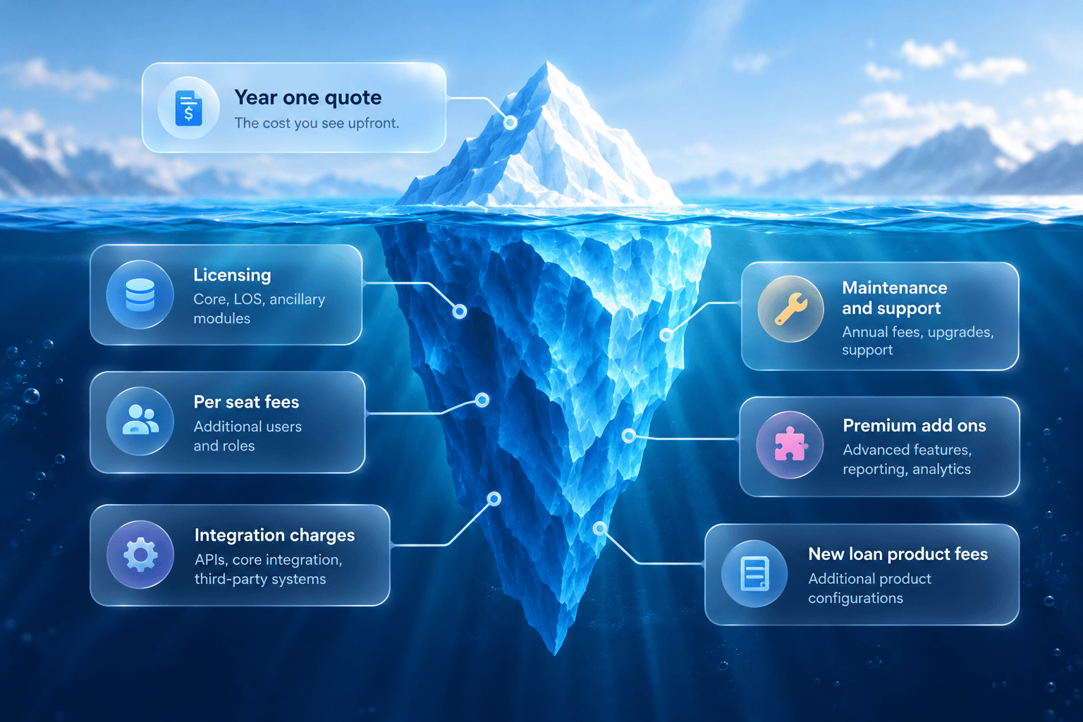 The Iceberg of Hidden Costs.png