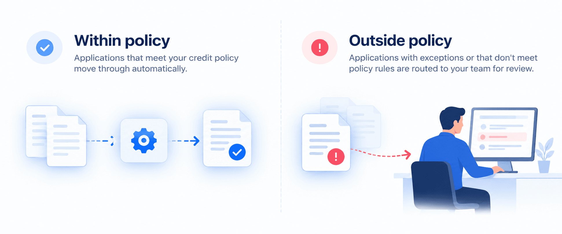 Within Policy vs. Manual Review.png